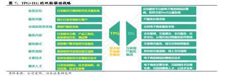 誰說軟件外包公司不賺錢？中軟國際(00354)的軟件外包服務啟示錄