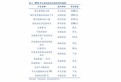 軟件外包 概念、內涵與模式解析