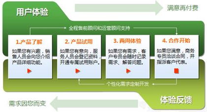 構建專業聯絡生態 從標準、培訓到行業資訊的全方位指南